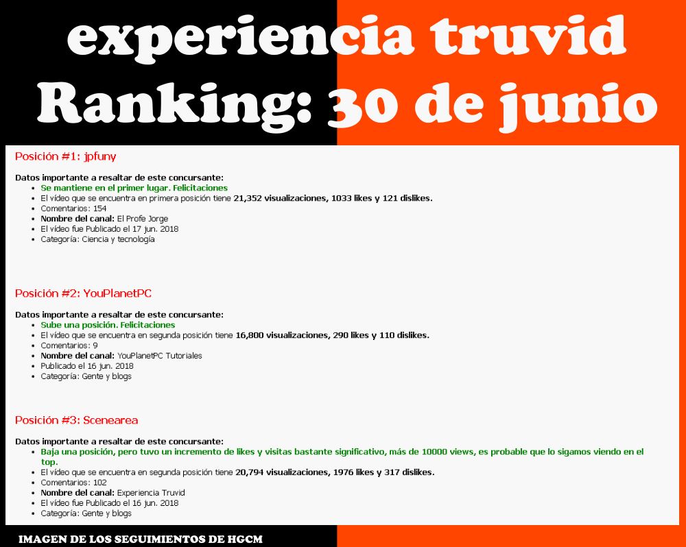 Estadisticas%2Bde%2Btruvid%2B-%2Ban%25C3%25A1lisis%2Bde%2BHGCM%2B30%2Bde%2Bjunio  %2B-%2BFIREFOX%2Bespa%25C3%25B1a.jpg